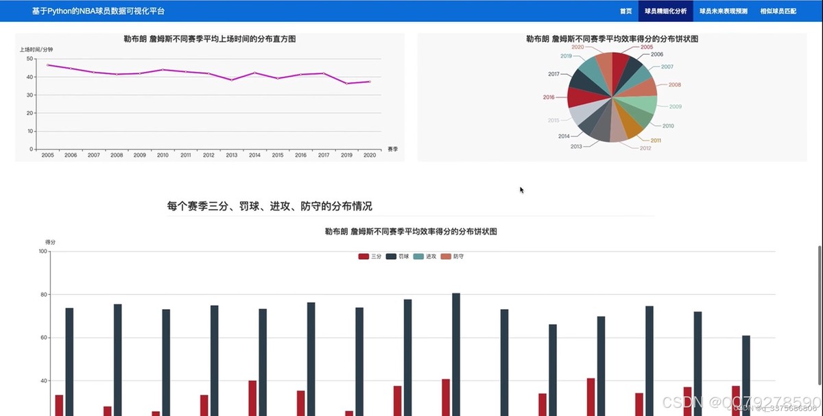 如何使用智能辅助系统进行篮球数据分析